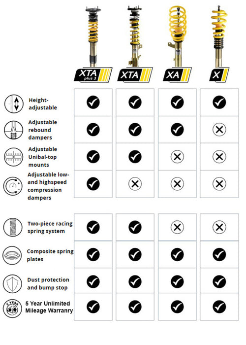 ST Suspensions 14-22 BMW M4 ST XTA Plus 3 Coilover