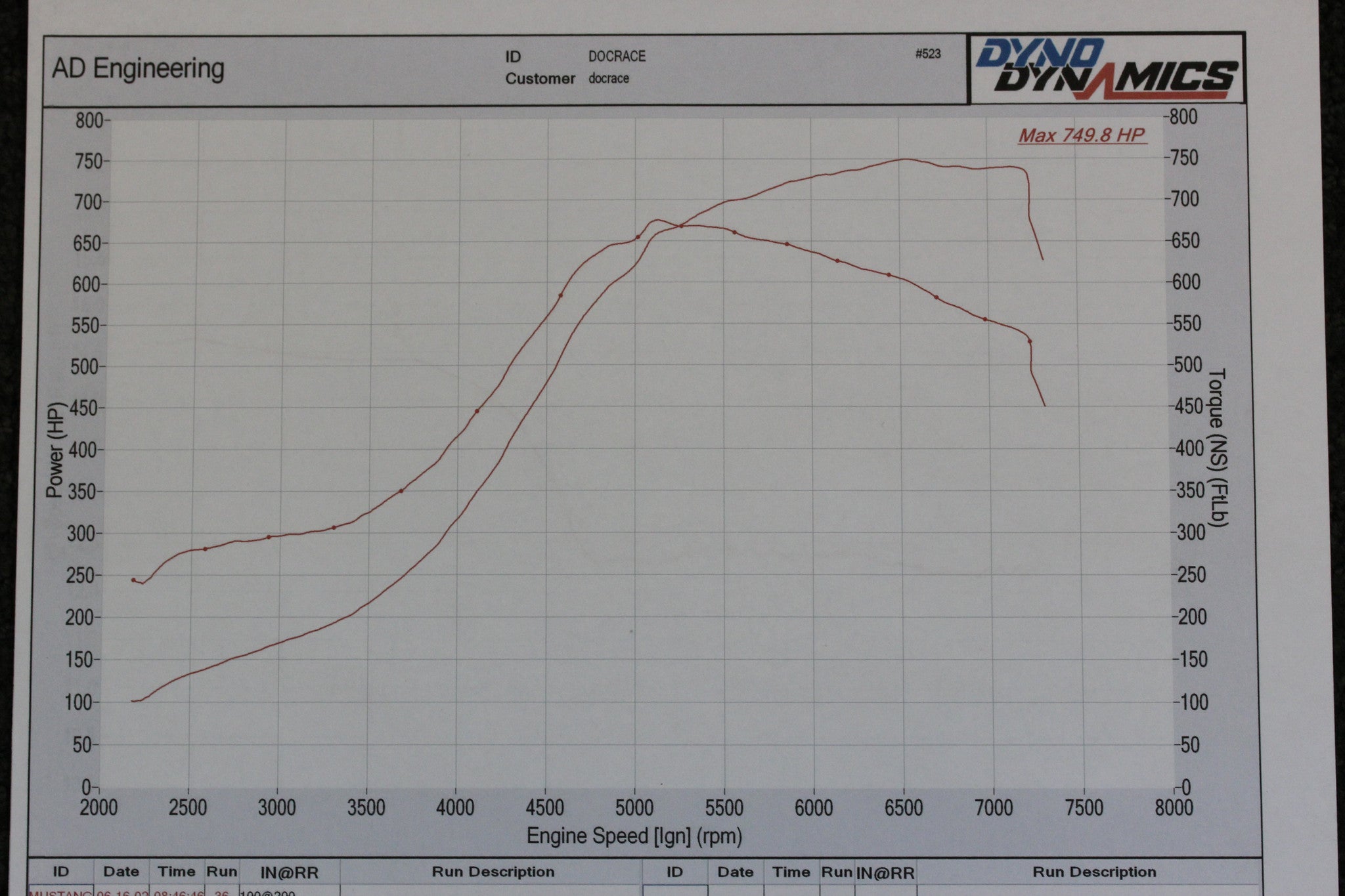 BMW 335i 135i N54 Top Mount Single Precision Turbo Kit