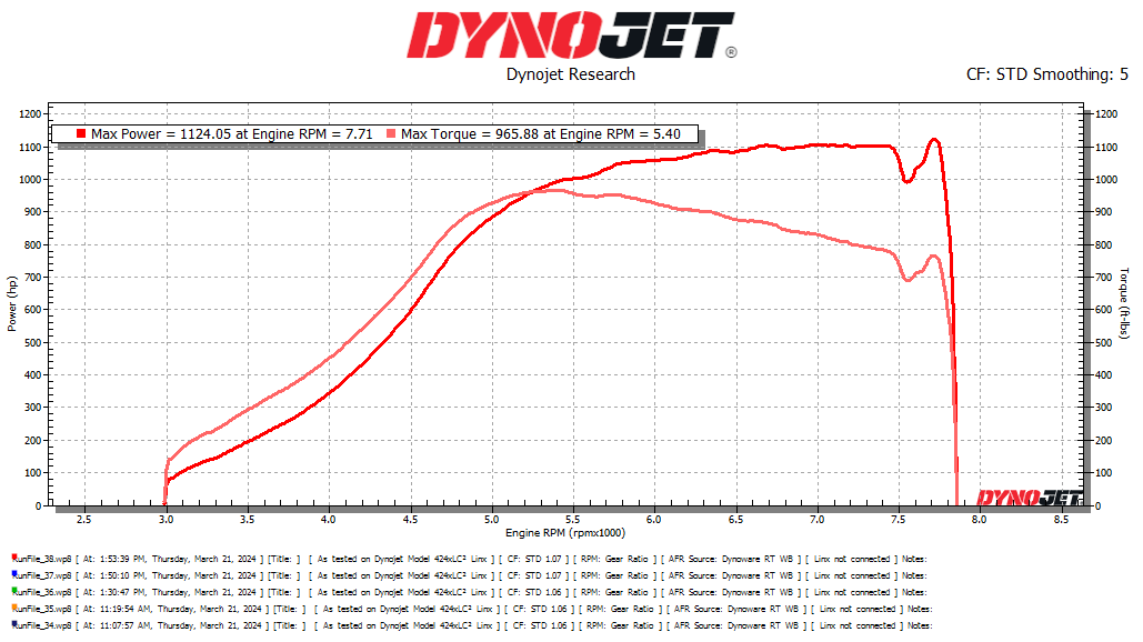 2023 BMW M2 M3 M4 S58 Single Turbo Kit G80 G82 G87